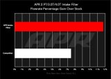 APR 19-26 Audi Q7/Q8/SQ7/SQ8/Lamborghini Urus/Porsche Cayenne (4M/9Y) 2.9T/3.0T/4.0T Intake Filter thumbnail 2