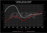 APR 19-21 Volkswagen Golf/Golf Sportwagen/Jetta (EA211 MQB) 1.4T PEX Open Intake System thumbnail 2