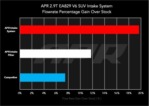 APR 19-23 Porsche Cayenne (9Y/SUV) 2.9T Carbon Fiber Intake System thumbnail 2