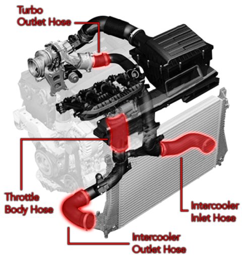 APR 19-26 Audi Q3 MQB Intercooler Hose Kit thumbnail 4
