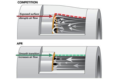 APR 15-26 Audi/Volkswagen (MQB) 1.8T/2.0T Turbo Outlet Hose (Use w/APR DTR6054 & APR Outlet Pipe) thumbnail 2