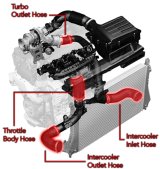 APR 19-25 Audi Q3 MQB Turbo Outlet Hose thumbnail 4