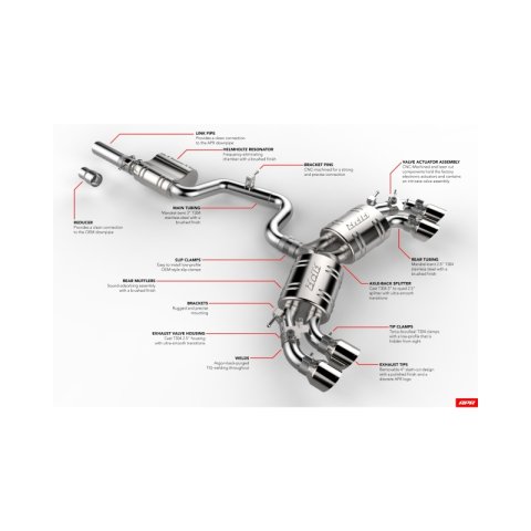 APR 18-19 Volkswagen Golf R (MK7.5) Catback Exhaust System thumbnail 3