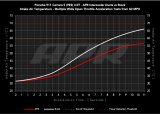 APR 20-25 Porsche 911 (992) Carbon Fiber Intercooler Ducts thumbnail 3