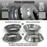 BD Diesel 19-24 Dodge Ram AS69RC 4WD RH PTO Torquemaster Transmission Package thumbnail 5