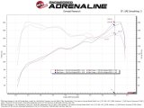 aFe POWER 18-26 Jeep JL/JT / 19-26 Ram 1500 V6-3.6L 78mm Throttle Body thumbnail 4
