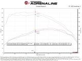 aFe 20-26 GM Trucks/SUV L6-3.0L (td) Power Pack Stage 3 - Momentum Intake & P2M Throttle Enhancer (1x afe50-70121T, 1x afe77-20001) thumbnail 3