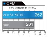 aFe 14-19 GM Trucks/SUV V8-5.3L/6.2L Power Pack Stage 3 - Momentum Intake & P2M Throttle Enhancer (1x afe54-74110, 1x afe77-20001) thumbnail 4