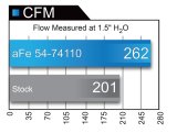 aFe 14-19 GM Trucks/SUV V8-5.3L/6.2L Power Pack Stage 3 - Momentum Intake & P2M Throttle Enhancer (1x afe54-74110, 1x afe77-20001) thumbnail 5