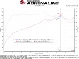 aFe POWER 21-26 Hyundai Elantra N Line Takeda Stage-2 Cold Air Intake System thumbnail 2