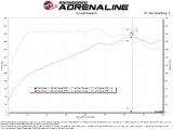aFe Takeda Intakes Stage-2 21-26 Hyundai Elantra N Line L4-1.6L (t) (blk) thumbnail 5