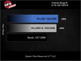 aFe Takeda Intakes Stage-2 21-26 Hyundai Elantra N Line L4-1.6L (t) (blk) thumbnail 6