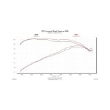 Flowmaster 15-18 Focus ST 2.0T Performance Cold Air Intake Kit thumbnail 1