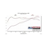 Flowmaster 18-25 Wrangler JL 3.6L PAI Enclosed Performance Cold Air Intake Kit thumbnail 2