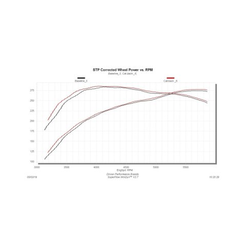 Flowmaster 09-21 Toyota Tundra 5.7L FlowFX Cat-Back DOS Exhaust System thumbnail 2