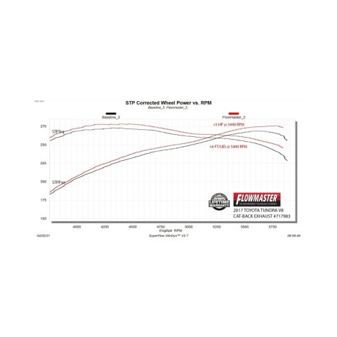 Flowmaster 10-21 Toyota Tundra V8 FlowFX Extreme Cat-Back Exhaust System thumbnail 4