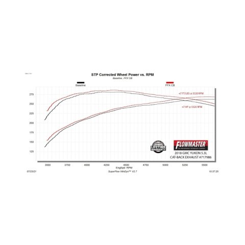 Flowmaster 15-20 GM Tahoe/Yukon 5.3L FlowFX DOSS Cat-Back Exhaust System thumbnail 5