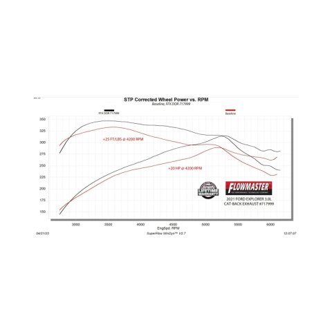 Flowmaster 20-25 Ford EXPLORER 3.0T/FlowFX-Cat-Back- Exhaust System thumbnail 7