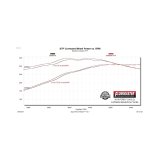 Flowmaster 17-25 F250/F350 6.2/6.8/7.3L FlowFX DOS Cat-Back Exhaust System thumbnail 6