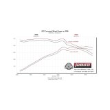Flowmaster 14-19 GM 1500 5.3L Cat-Back Signature Series 304 Exhaust System thumbnail 2