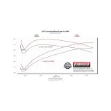 Flowmaster 19-25 GM 1500 5.3L Signature Series Cat-Back Exhaust System thumbnail 2