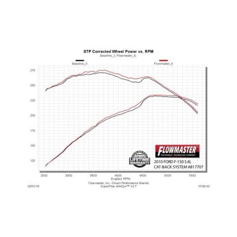 Flowmaster 09-14 Ford F-150 Outlaw Extreme Cat-Back Exhaust System thumbnail 2