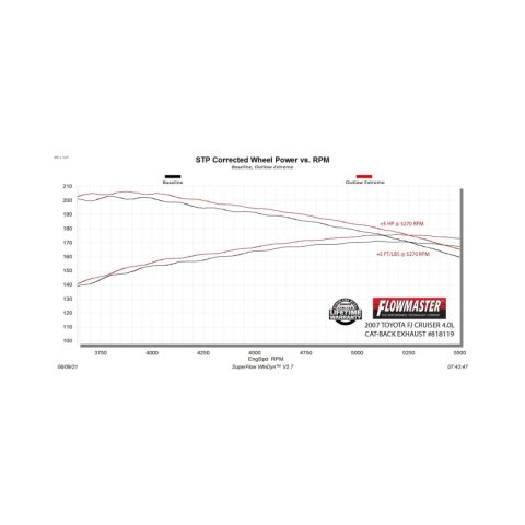 Flowmaster 07-14 Toyota FJ Cruiser 4.0L Outlaw Extreme Cat-Back Exhaust System thumbnail 3