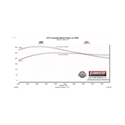 Flowmaster 21-25 Bronco 2DR 2.3/2.7L Outlaw Cat-Back Exhaust System thumbnail 5
