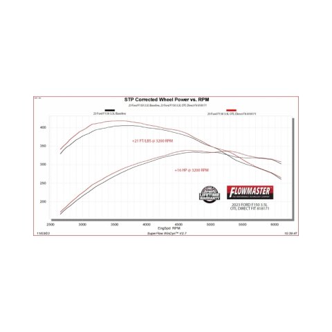 Flowmaster 21-25 F-150 Outlaw Direct Fit Muffler thumbnail 3