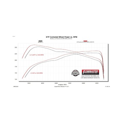 Flowmaster 24-25 Toyota Tacoma 2.4L American Thunder Cat-Back Exhaust System thumbnail 7