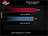 aFe BladeRunner Aluminum Hot and Cold Charge Pipe Kit Red Ford F-150 24-26 V6-2.7L (tt) thumbnail 3