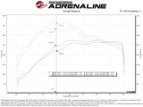 aFe Magnum FORCE Stage-2 Cold Air Intake System w/ Pro 5R Filter GM Trucks 1500 19-26 L4-2.7L (t) thumbnail 1