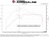 aFe Magnum FORCE Stage-2 Cold Air Intake System w/ Pro 5R Filter GM Trucks 1500 19-26 L4-2.7L (t) thumbnail 2