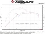 aFe Magnum FORCE Stage-2 Cold Air Intake System w/ D2 Dry Filter GM Trucks 1500 19-26 L4-2.7L(t) thumbnail 1