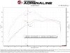 aFe Magnum FORCE Stage-2 Cold Air Intake System w/ D2 Dry Filter GM Trucks 1500 19-26 L4-2.7L(t) thumbnail 2