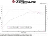 aFe Takeda Momentum Cold Air Intake System w/ Pro DRY S Filter Hyundai Kona 24-26 L4-1.6L (t) thumbnail 3