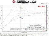 aFe SCORCHER GT Power Module for various BMW 16-24 L6-3.0L (t) B58 Models thumbnail 7