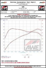 AWE 17-20 Honda Civic Si Touring Edition Triple Vapor Blue Exhaust w/ Front Pipe thumbnail 3