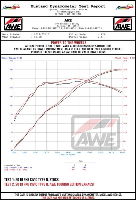 AWE 17-21 Honda Civic Type R Touring Edition Triple Vapor Blue Exhaust