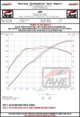 AWE 17-21 Honda Civic Type R Track Edition Triple Vapor Blue Exhaust thumbnail 2