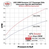 Wehrli 06-10 GM Duramax LBZ/LMM Passenger Side 3.5in Intercooler Pipe - Illusion Blueberry thumbnail 3