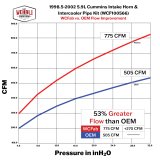 Wehrli 98.5-02 Cummins 5.9L 3.5in Intake Horn & Driver Intercooler Pipe - Bengal Red thumbnail 2
