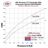Wehrli 11-16 GM Duramax LML Passenger Side 3.5in Intercooler Pipe - Bengal Red thumbnail 3
