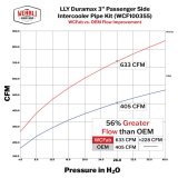 Wehrli 04.5-05 GM Duramax LLY Passenger Side 3in Intercooler Pipe - Deore Gold thumbnail 3